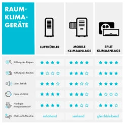 Frostik Fenster-Klimagerät 9.000 BTU/2,7 KW EEC A Fernbedienung -Klarstein 10029808 de 0009 logo