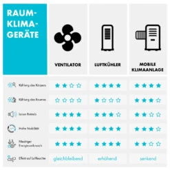 Metrobreeze Miami Mobile Klimaanlage 9000BTU/2,6 KW 950W -Klarstein 10034678 de 0009 logo