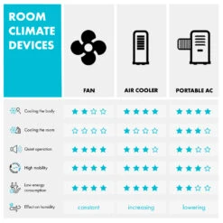 Monteverde Deckenventilator Deckenleuchte 52" 8.376m³/h 3 Flügel 15 Monteverde Deckenventilator Deckenleuchte 52" 8.376m³/h 3 Flügel -Klarstein 10035788 yy 0008 logo