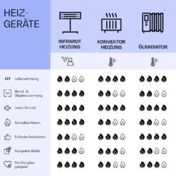 Mojave 500 Smart 2-in-1 Heizgerät Infrarot Konvektor 60x60cm 500W RGB-Licht -Klarstein 10039814 de 0008 logo