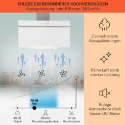 Ava 90 Dunstabzugshaube 90cm Wandhaube WiFi A++ 515m³/h Touch -Klarstein 10041170 de 0003 usp